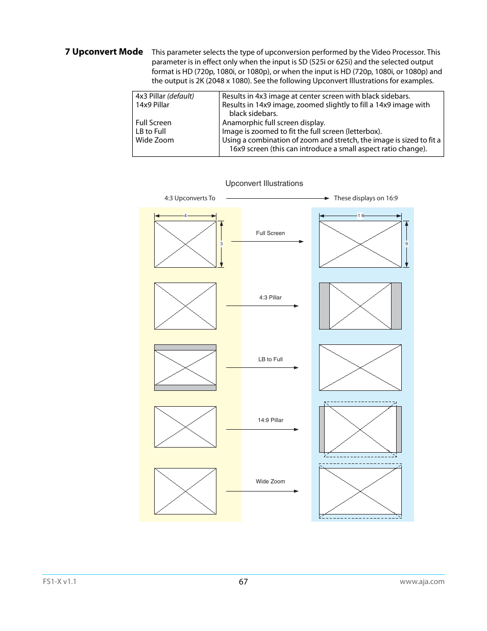 7 upconvert mode | AJA FS1-X Manual User Manual | Page 67 / 137