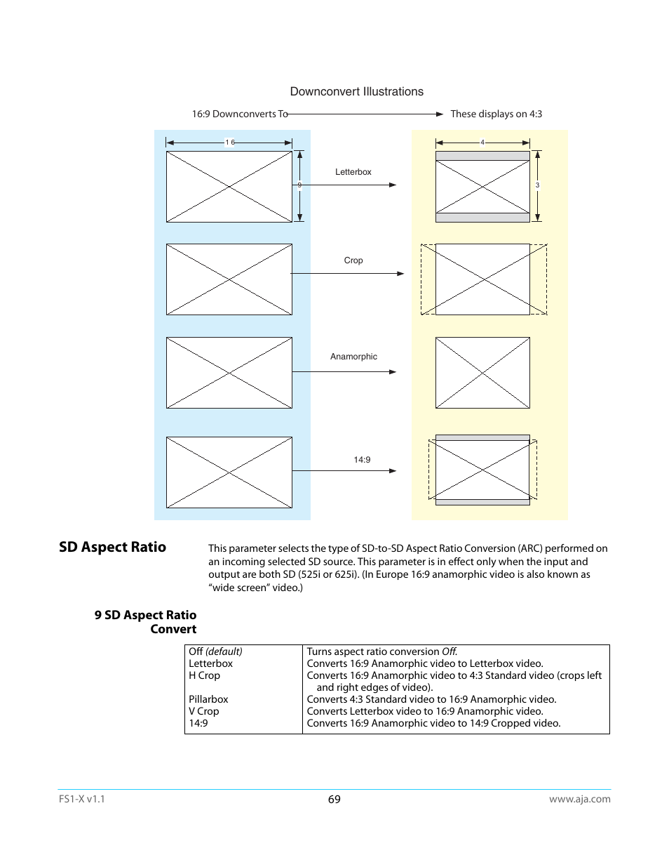 Sd aspect ratio, 9 sd aspect ratio convert | AJA FS1-X Manual User Manual | Page 69 / 137