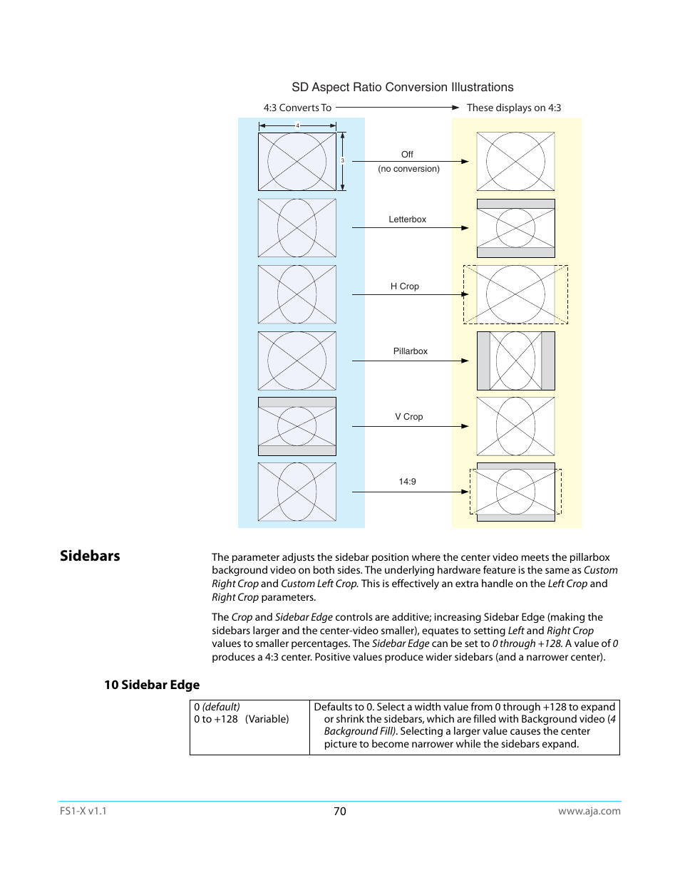 Sidebars, 10 sidebar edge | AJA FS1-X Manual User Manual | Page 70 / 137