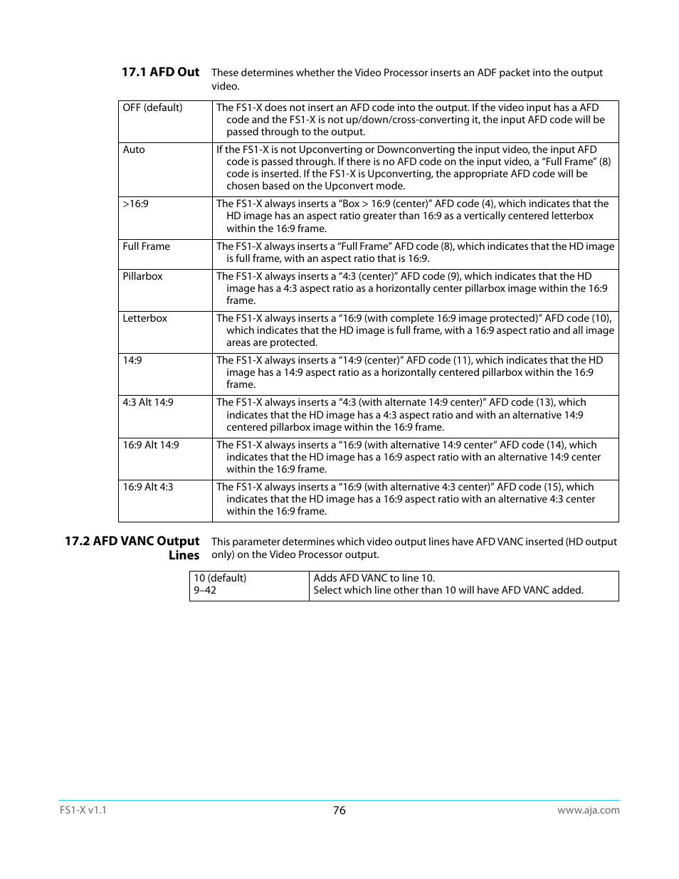 1 afd out, 2 afd vanc output lines, 1 afd out 17.2 afd vanc output lines | AJA FS1-X Manual User Manual | Page 76 / 137