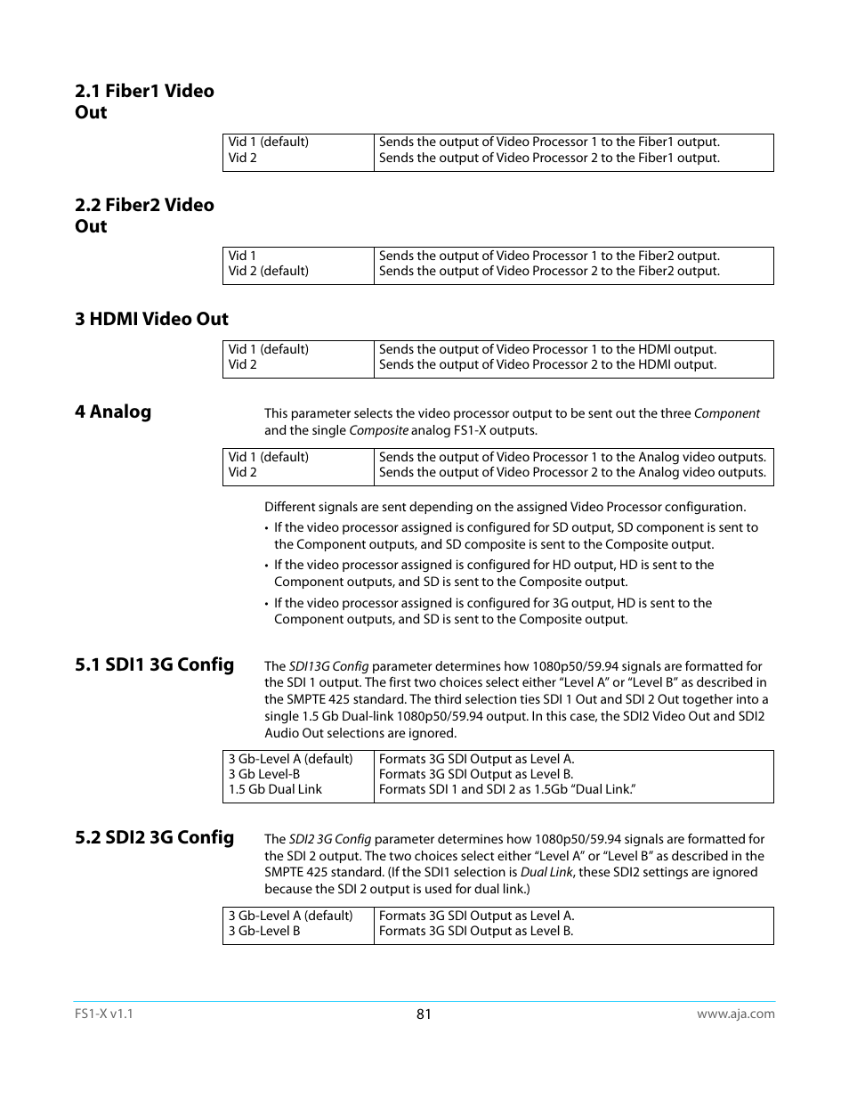 1 fiber1 video out, 2 fiber2 video out, 3 hdmi video out | 4 analog, 1 sdi1 3g config, 2 sdi2 3g config | AJA FS1-X Manual User Manual | Page 81 / 137