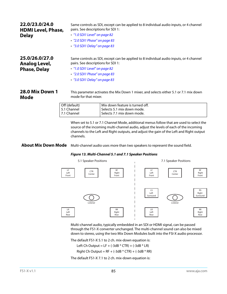 0/23.0/24.0 hdmi level, phase, delay, 0/26.0/27.0 analog level, phase, delay, 0 mix down 1 mode | About mix down mode | AJA FS1-X Manual User Manual | Page 85 / 137