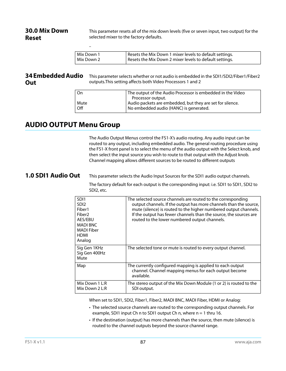 0 mix down reset, 34 embedded audio out, Audio output menu group | 0 sdi1 audio out, 0 mix down reset 34 embedded audio out | AJA FS1-X Manual User Manual | Page 87 / 137