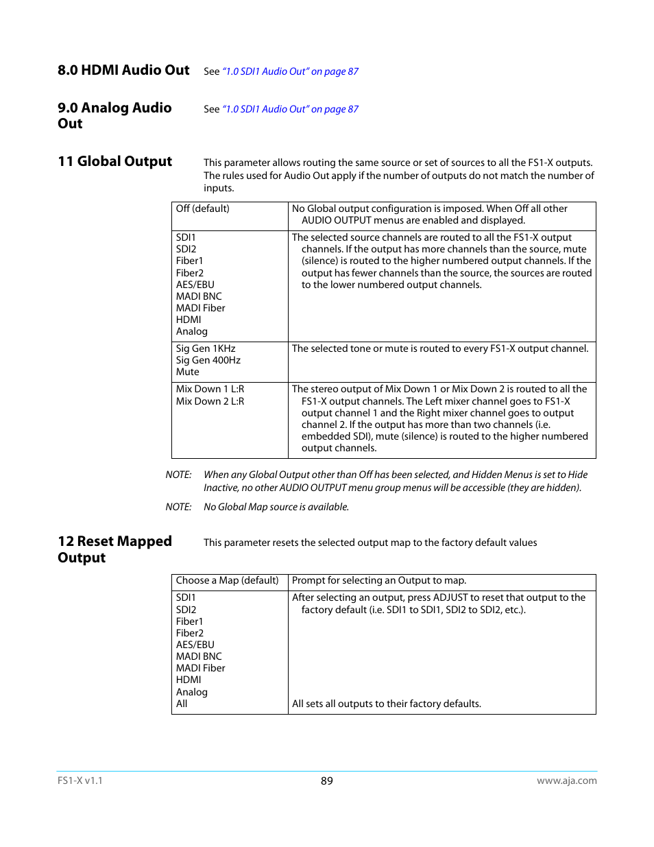 0 hdmi audio out, 0 analog audio out, 11 global output | 12 reset mapped output | AJA FS1-X Manual User Manual | Page 89 / 137
