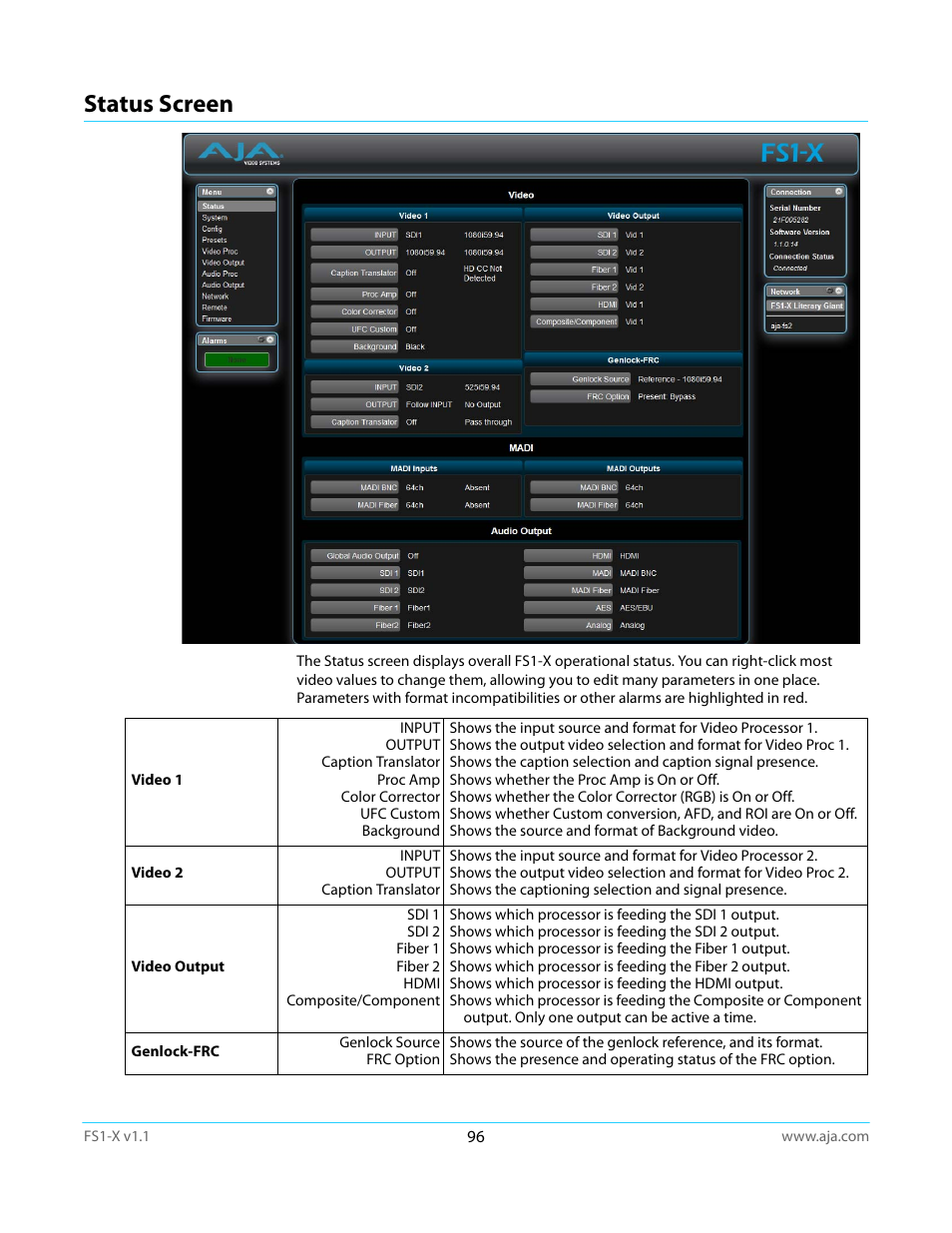 Status screen | AJA FS1-X Manual User Manual | Page 96 / 137