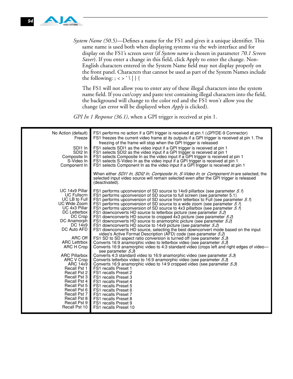AJA FS1 Version 2.2.0.47 User Manual | Page 104 / 138