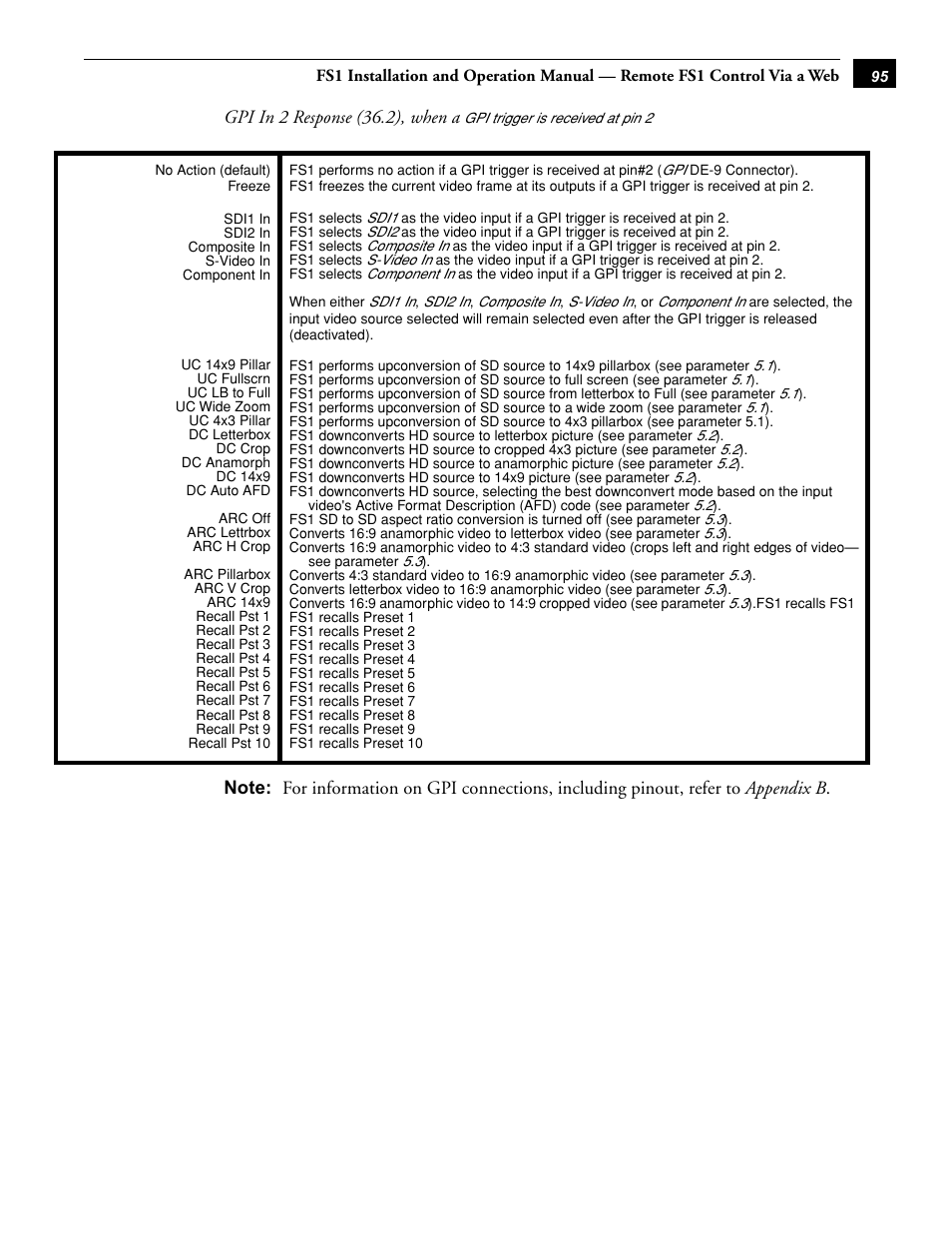 Gpi in 2 response (36.2), when a | AJA FS1 Version 2.2.0.47 User Manual | Page 105 / 138