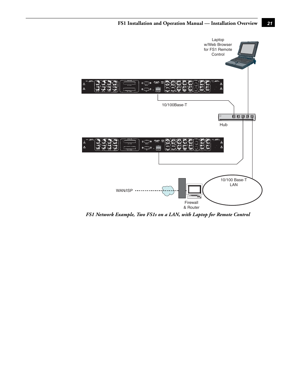 AJA FS1 Version 2.2.0.47 User Manual | Page 31 / 138