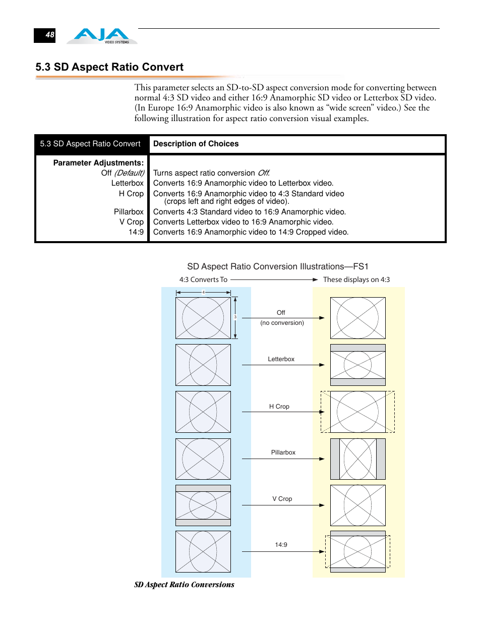 3 sd aspect ratio convert | AJA FS1 Version 2.2.0.47 User Manual | Page 58 / 138