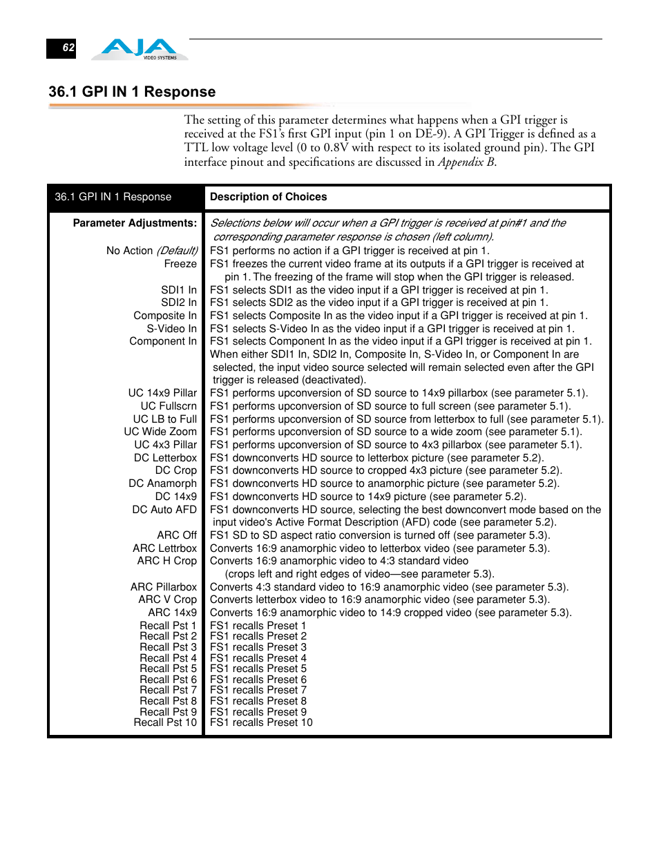 1 gpi in 1 response | AJA FS1 Version 2.2.0.47 User Manual | Page 72 / 138