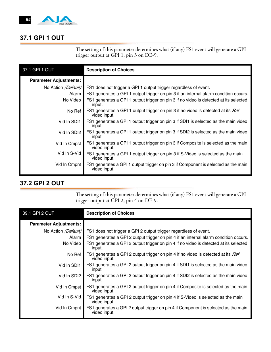 1 gpi 1 out, 2 gpi 2 out, 1 gpi 1 out 37.2 gpi 2 out | AJA FS1 Version 2.2.0.47 User Manual | Page 74 / 138