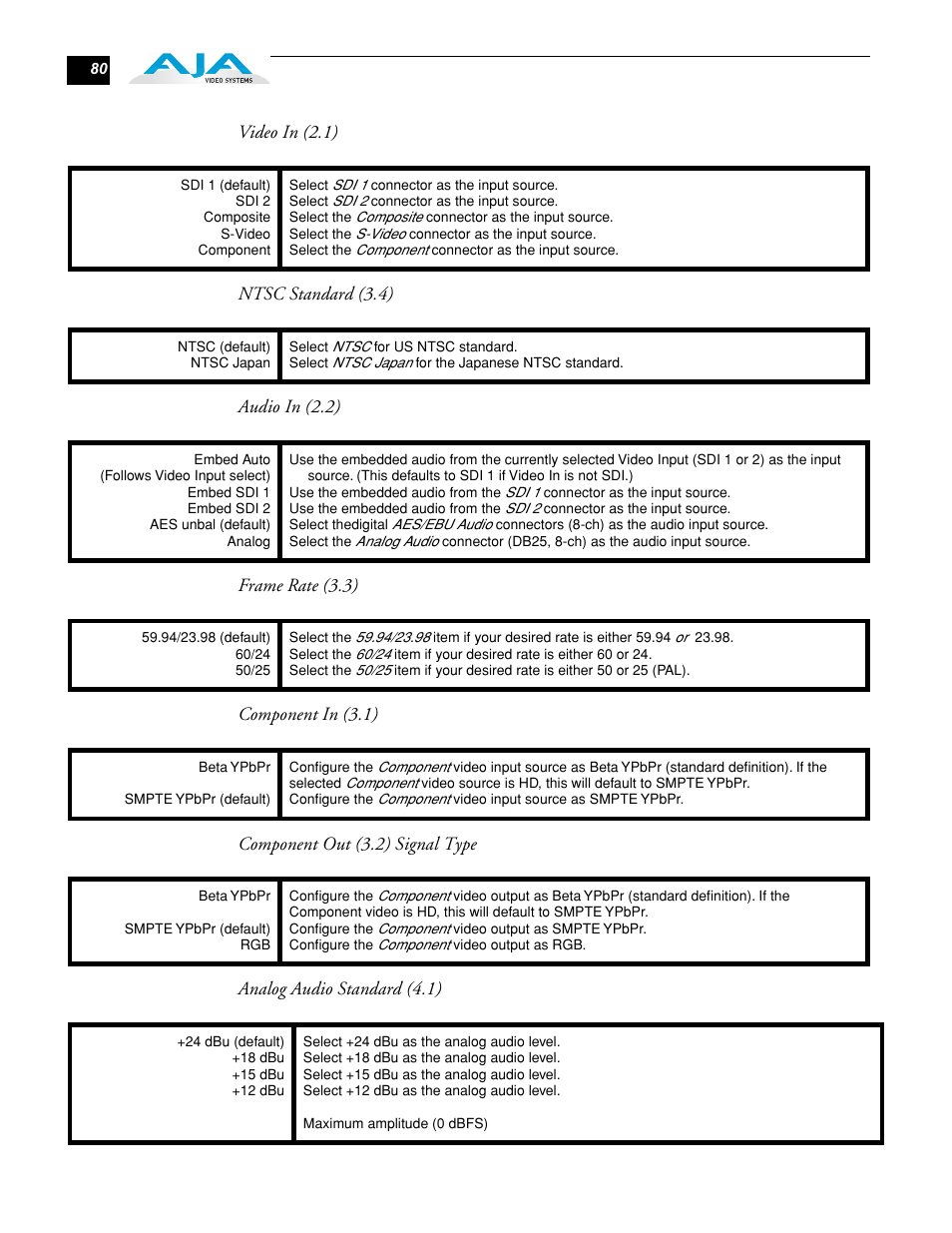 AJA FS1 Version 2.2.0.47 User Manual | Page 90 / 138