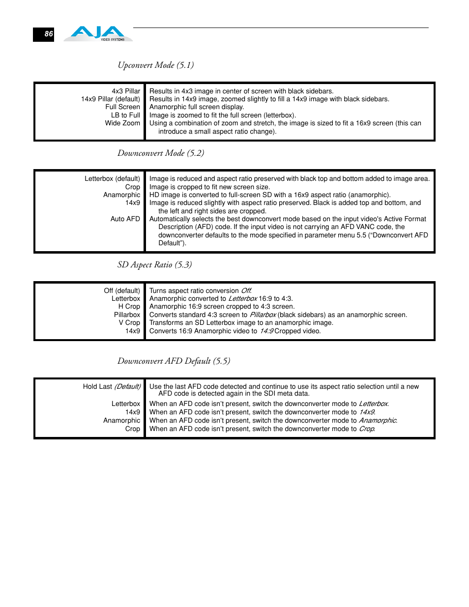 AJA FS1 Version 2.2.0.47 User Manual | Page 96 / 138