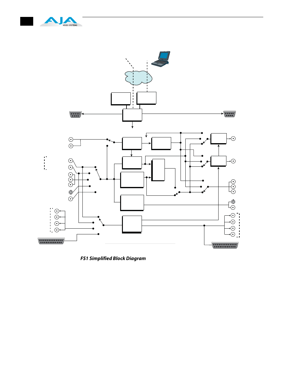 Fs1 simplified block diagram | AJA FS1 Version 2.2.2.1 User Manual | Page 14 / 140