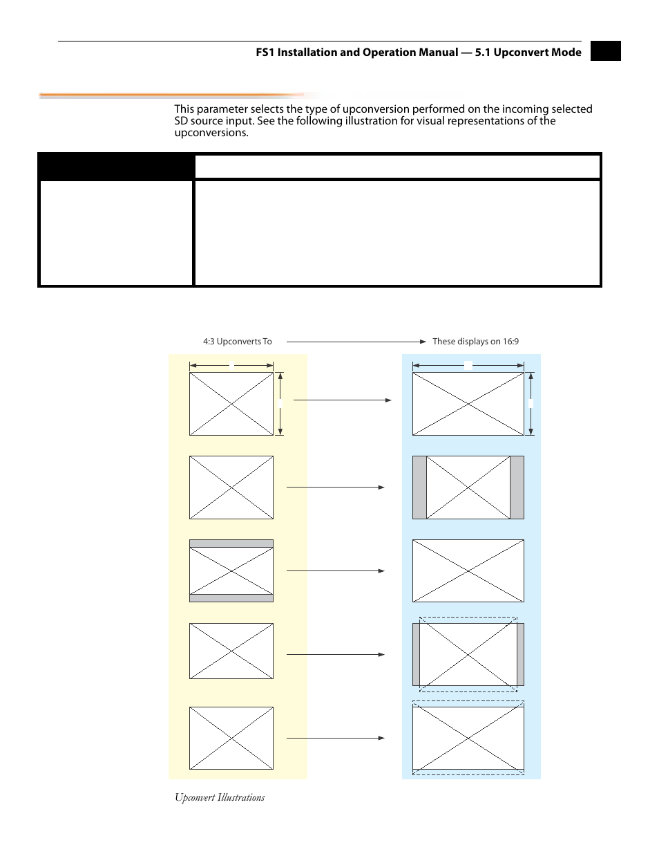 1 upconvert mode | AJA FS1 Version 2.2.2.1 User Manual | Page 55 / 140