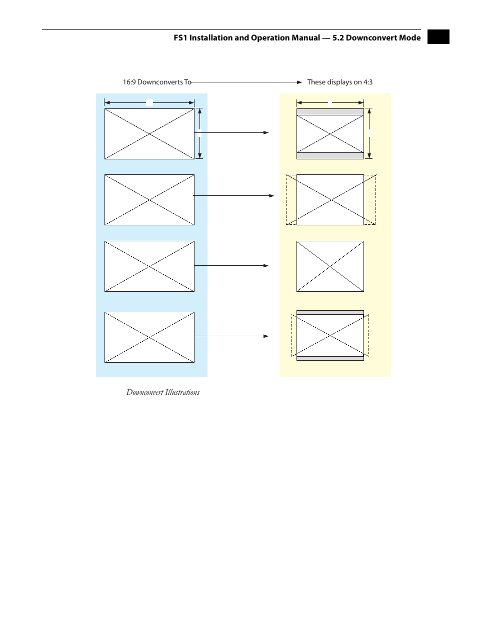 Downconvert illustrations—fs1 | AJA FS1 Version 2.2.2.1 User Manual | Page 57 / 140