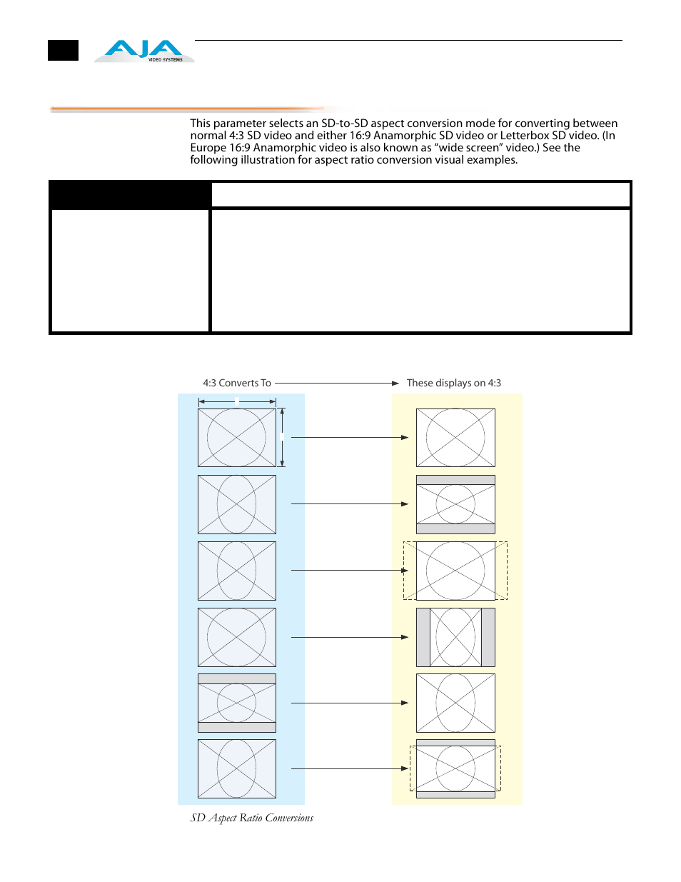 3 sd aspect ratio convert | AJA FS1 Version 2.2.2.1 User Manual | Page 58 / 140