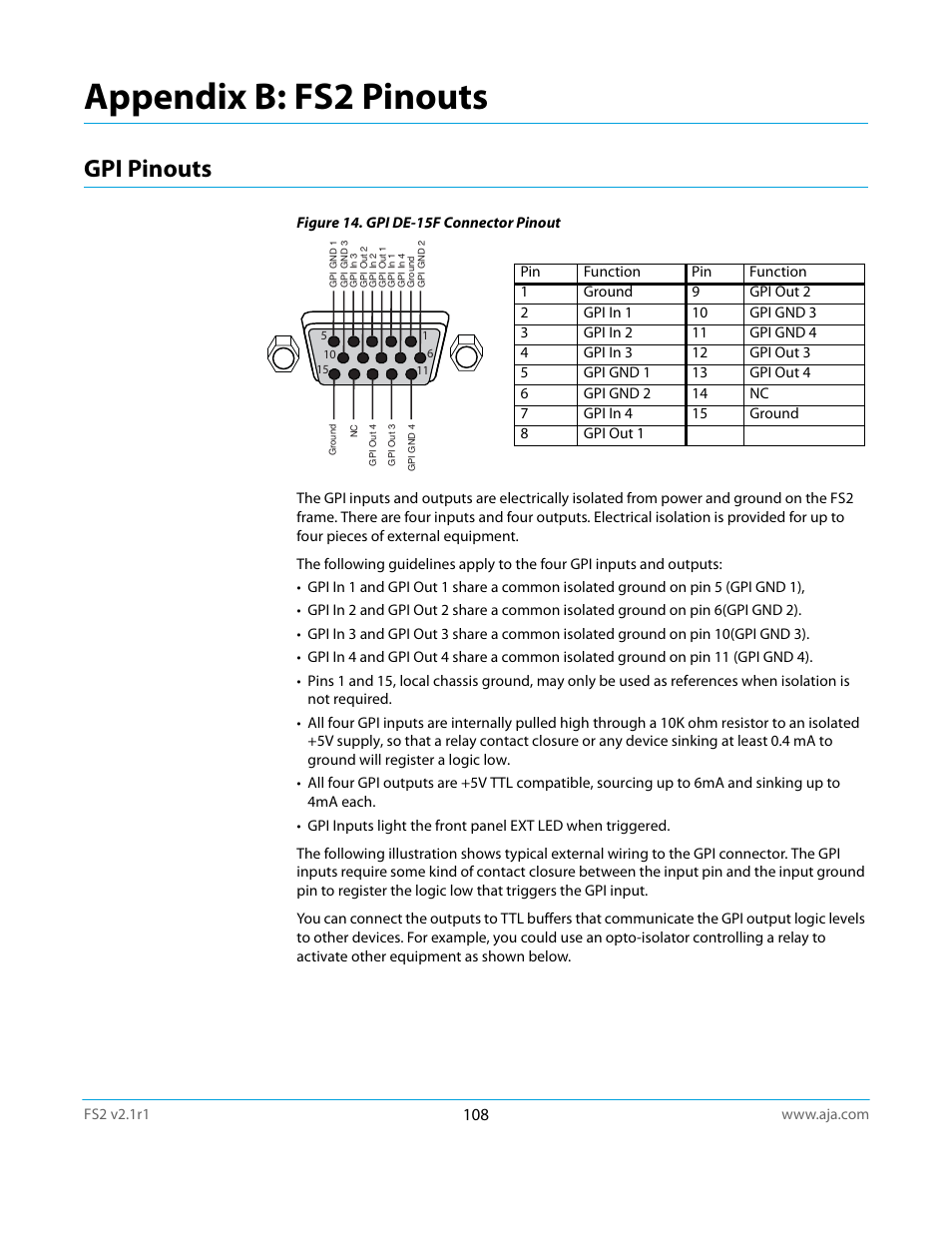 Appendix b: fs2 pinouts, Gpi pinouts | AJA FS2 Manual User Manual | Page 108 / 125