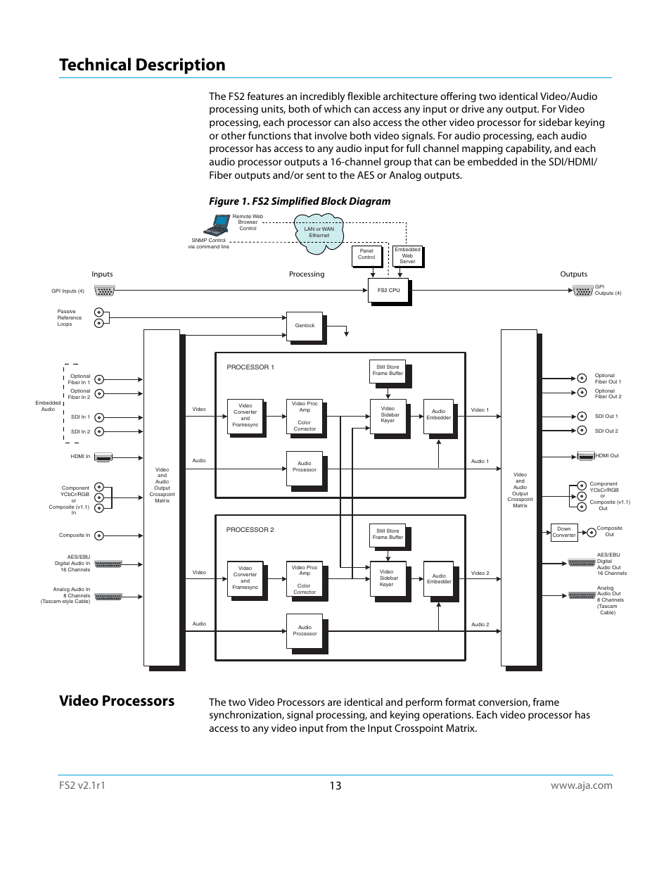 Technical description, Video processors | AJA FS2 Manual User Manual | Page 13 / 125