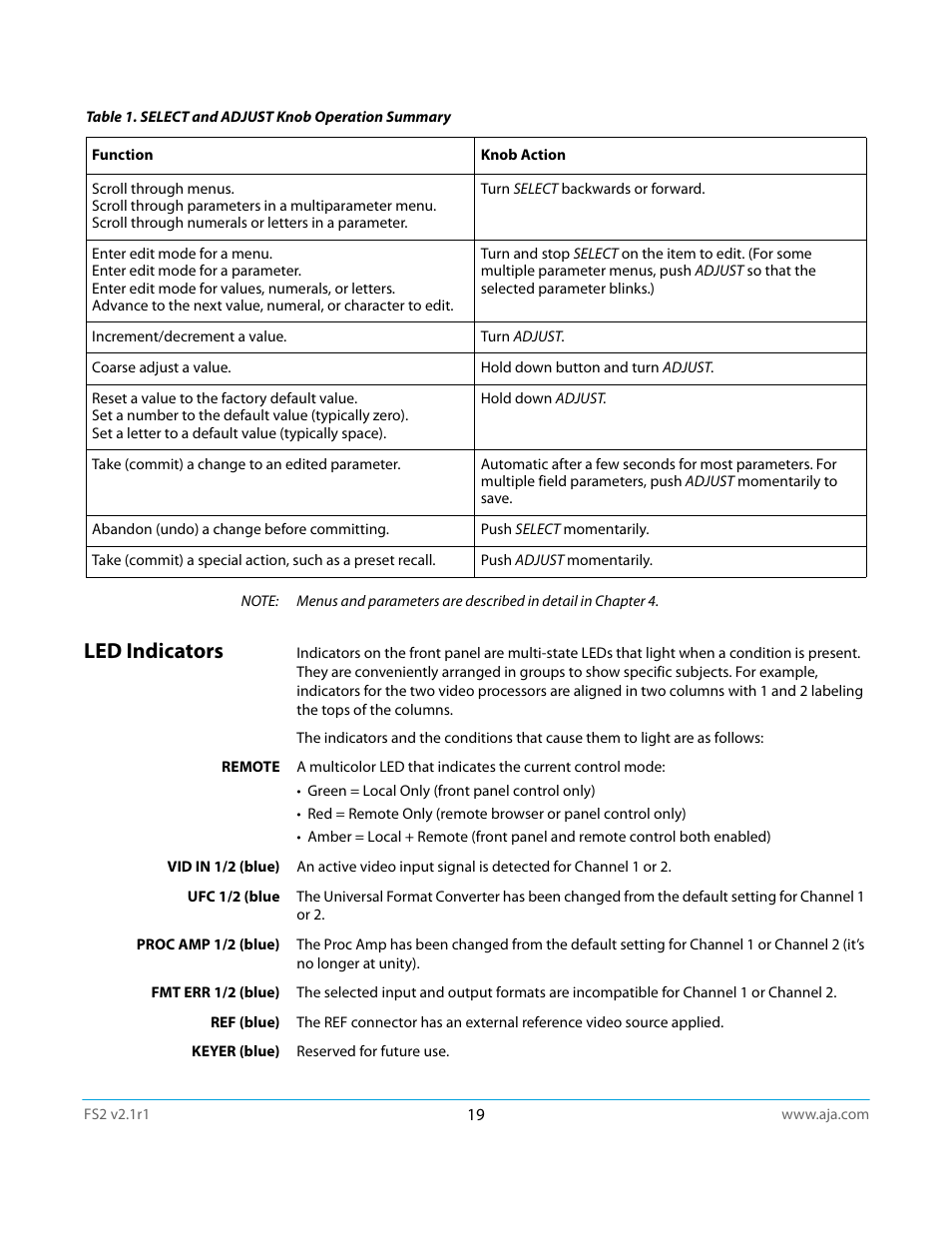 Led indicators | AJA FS2 Manual User Manual | Page 19 / 125