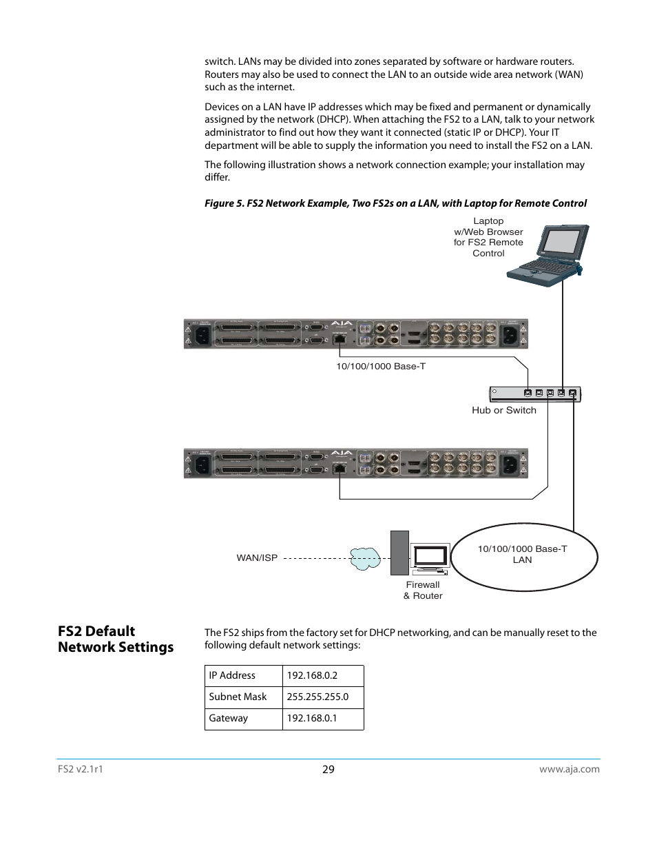 Fs2 default network settings | AJA FS2 Manual User Manual | Page 29 / 125