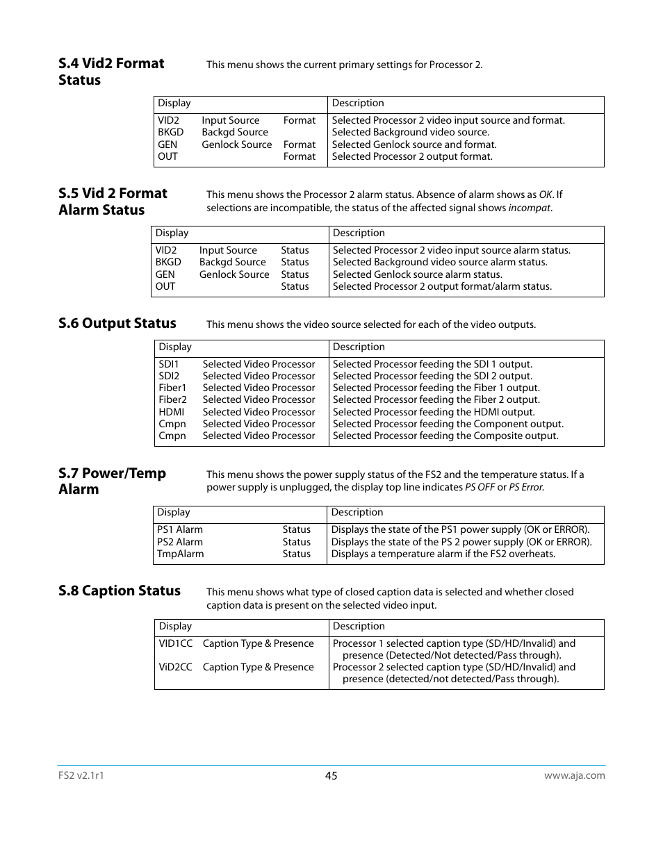 S.4 vid2 format status, S.5 vid 2 format alarm status, S.6 output status | S.7 power/temp alarm, S.8 caption status | AJA FS2 Manual User Manual | Page 45 / 125