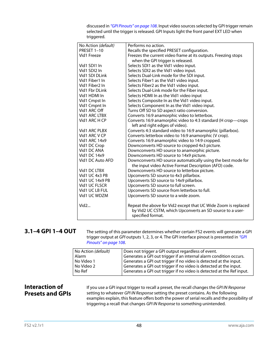 1–4 gpi 1–4 out, Interaction of presets and gpis, 1–4 gpi 1–4 out interaction of presets and gpis | AJA FS2 Manual User Manual | Page 48 / 125