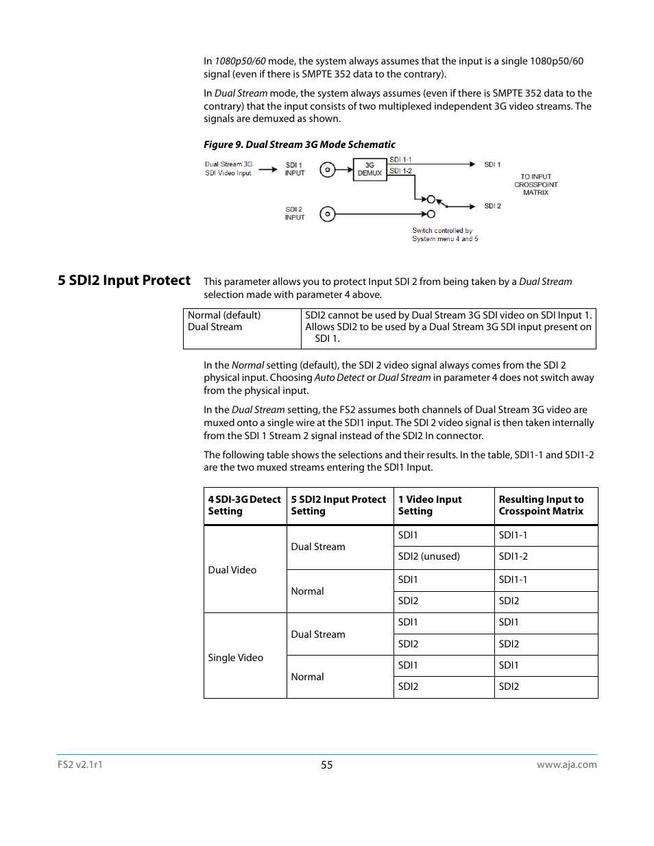5 sdi2 input protect | AJA FS2 Manual User Manual | Page 55 / 125