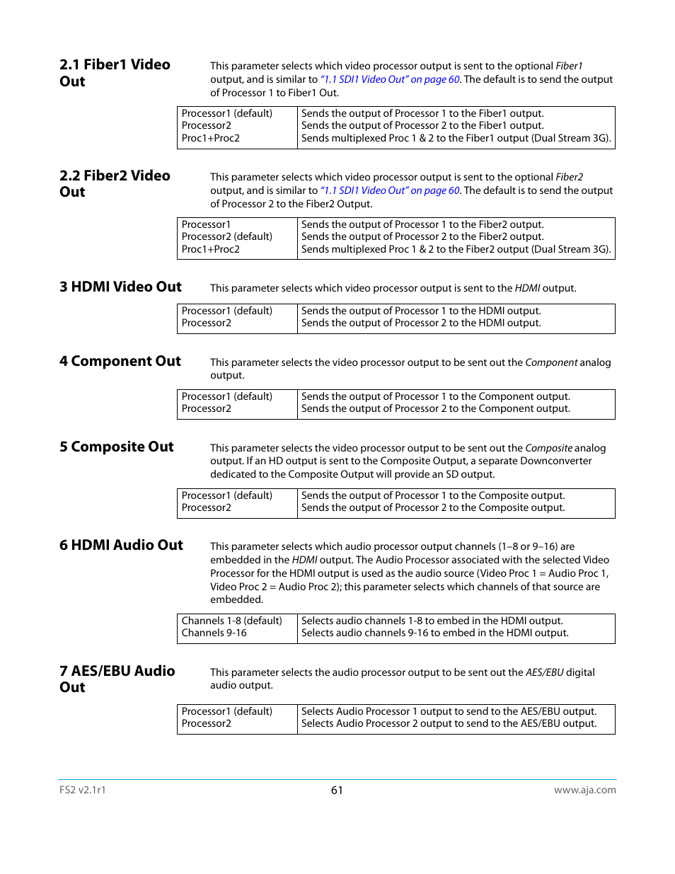 1 fiber1 video out, 2 fiber2 video out, 3 hdmi video out | 4 component out, 5 composite out, 6 hdmi audio out, 7 aes/ebu audio out, 1 fiber1 video out 2.2 fiber2 video out | AJA FS2 Manual User Manual | Page 61 / 125