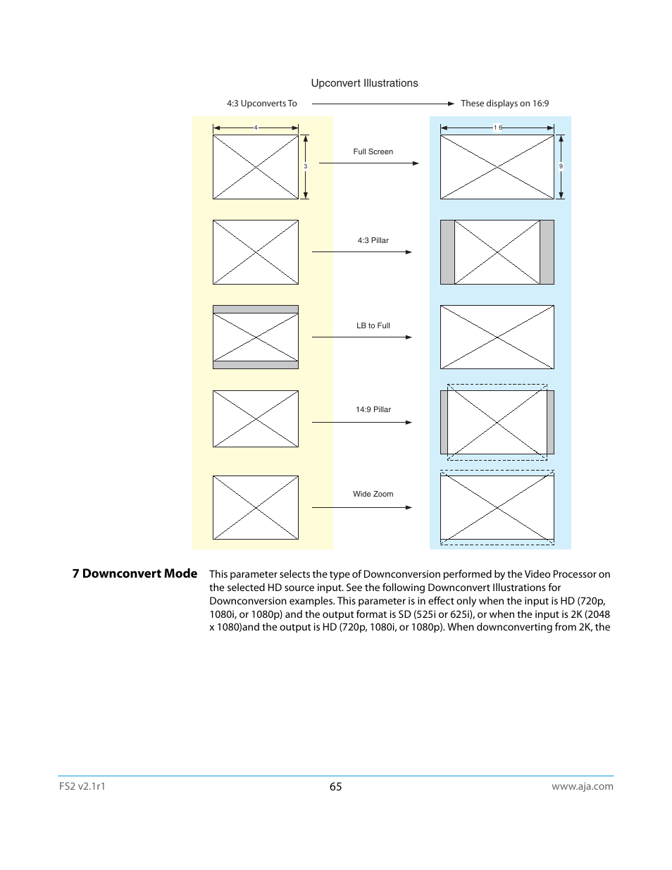 7 downconvert mode | AJA FS2 Manual User Manual | Page 65 / 125