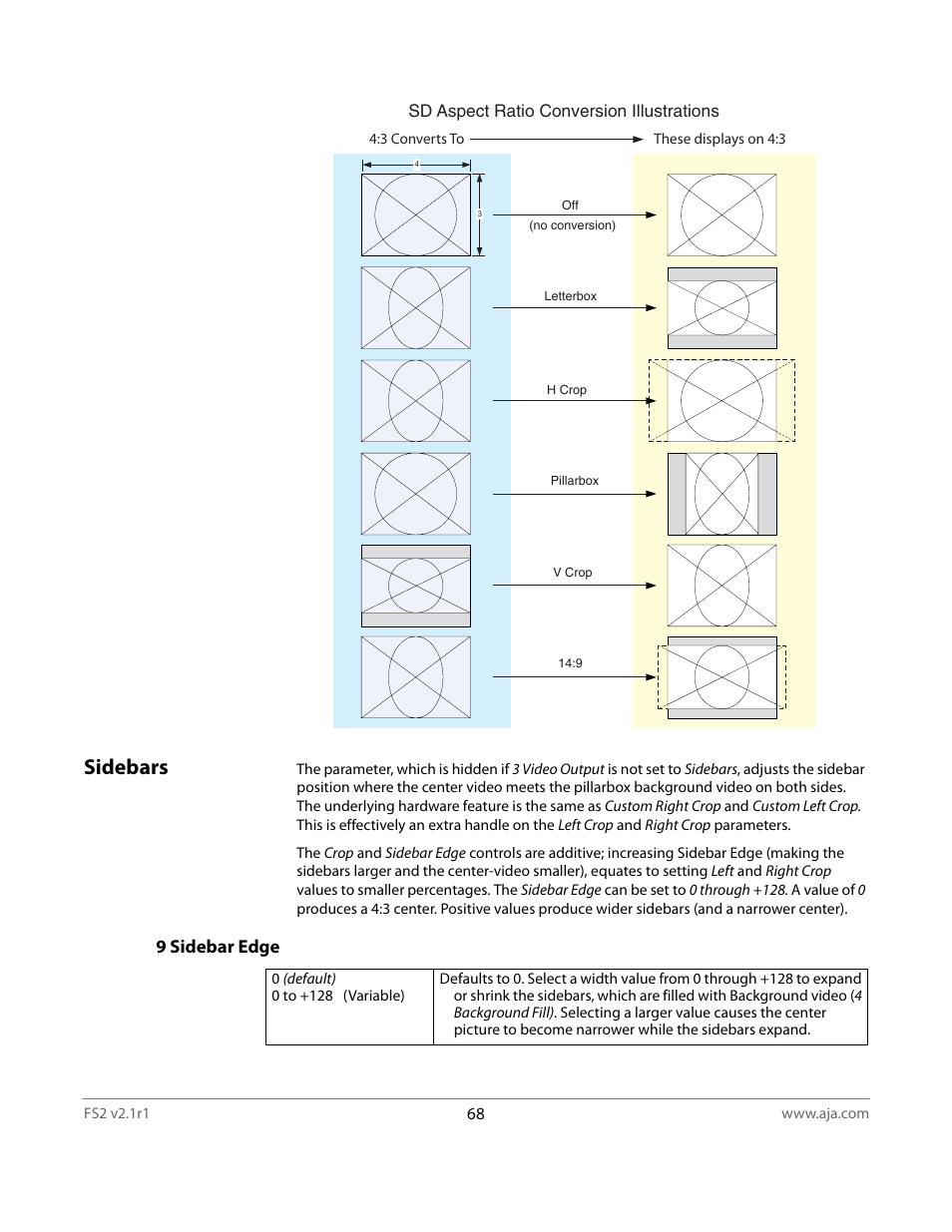 Sidebars, 9 sidebar edge | AJA FS2 Manual User Manual | Page 68 / 125