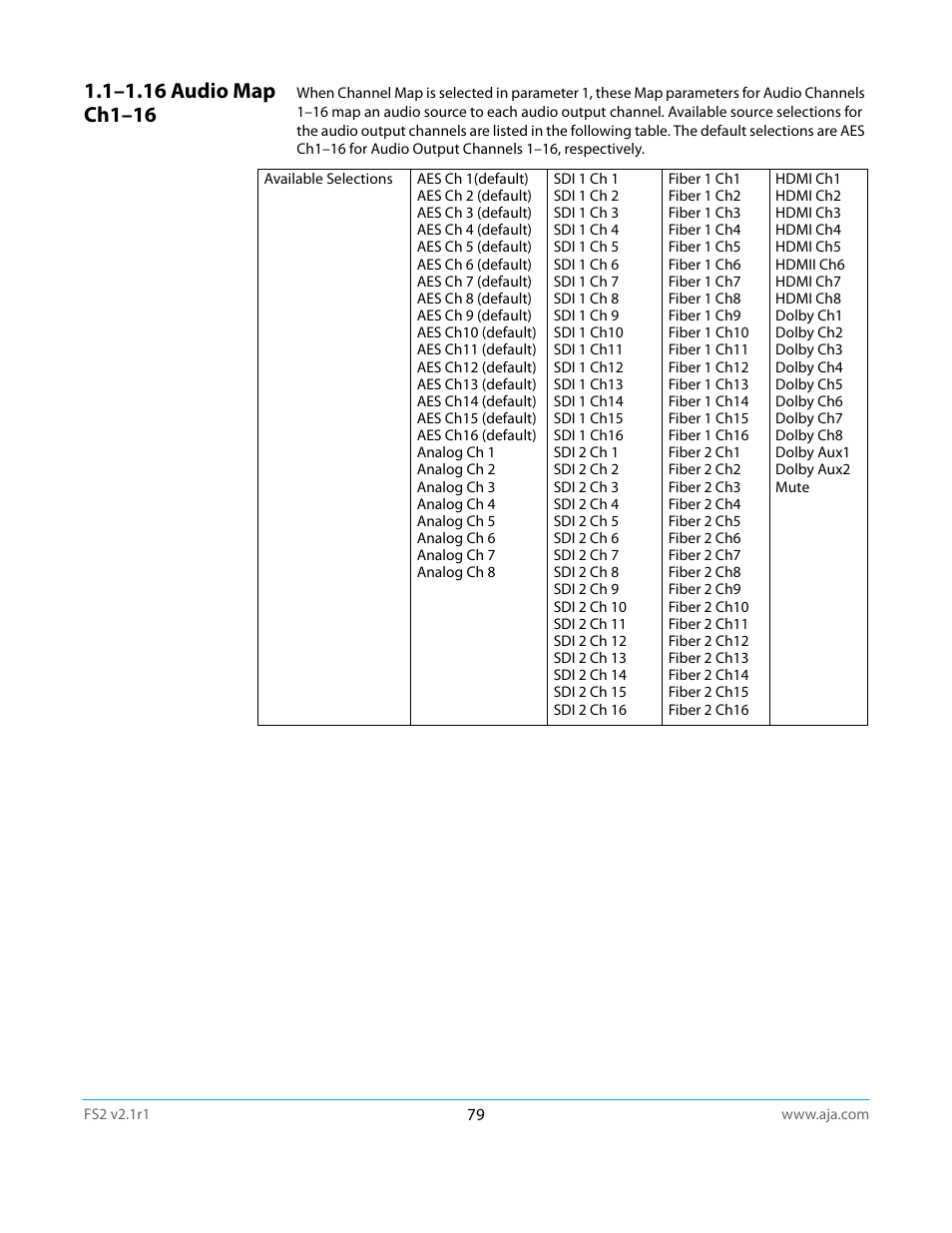 1–1.16 audio map ch1–16 | AJA FS2 Manual User Manual | Page 79 / 125