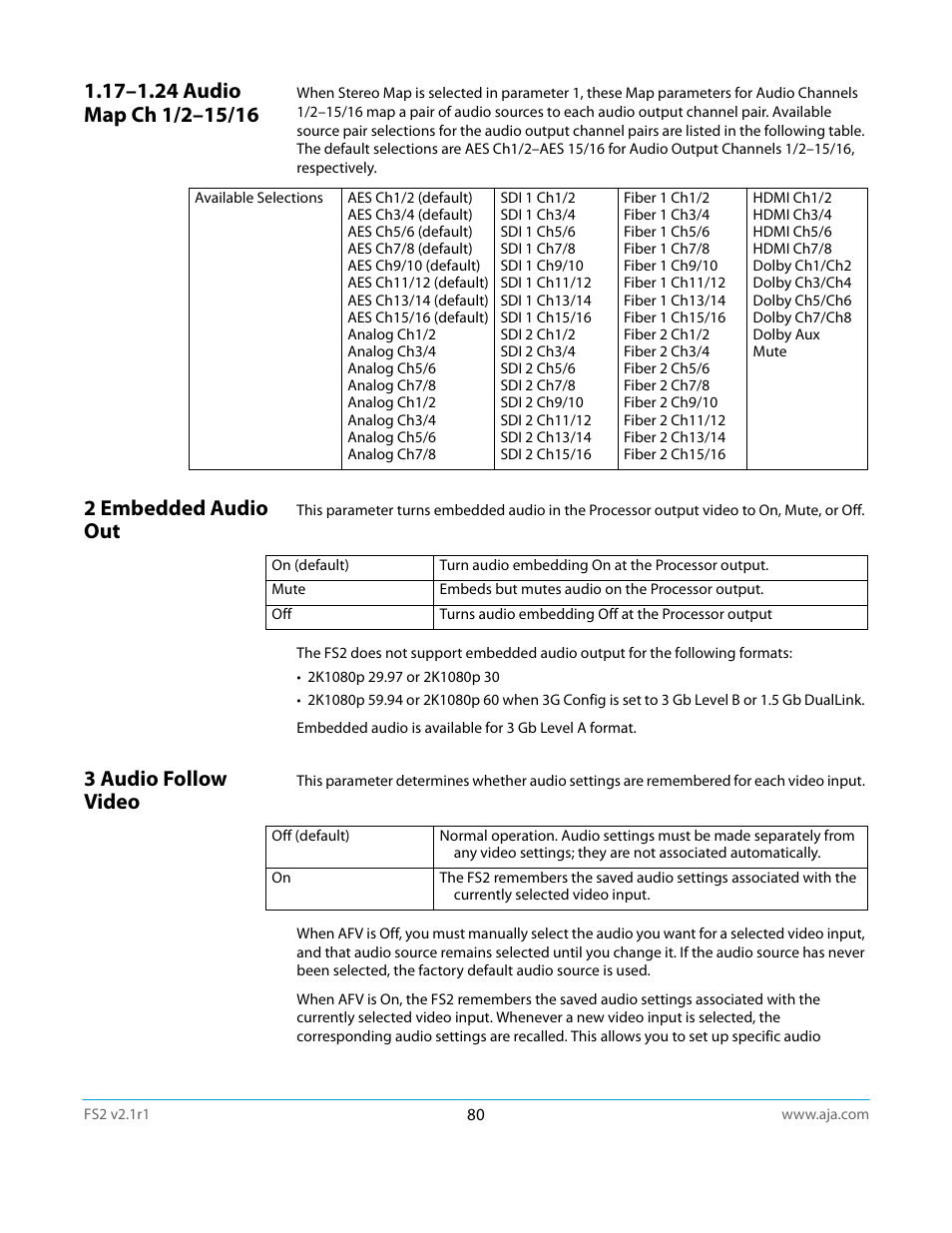 17–1.24 audio map ch 1/2–15/16, 2 embedded audio out, 3 audio follow video | AJA FS2 Manual User Manual | Page 80 / 125