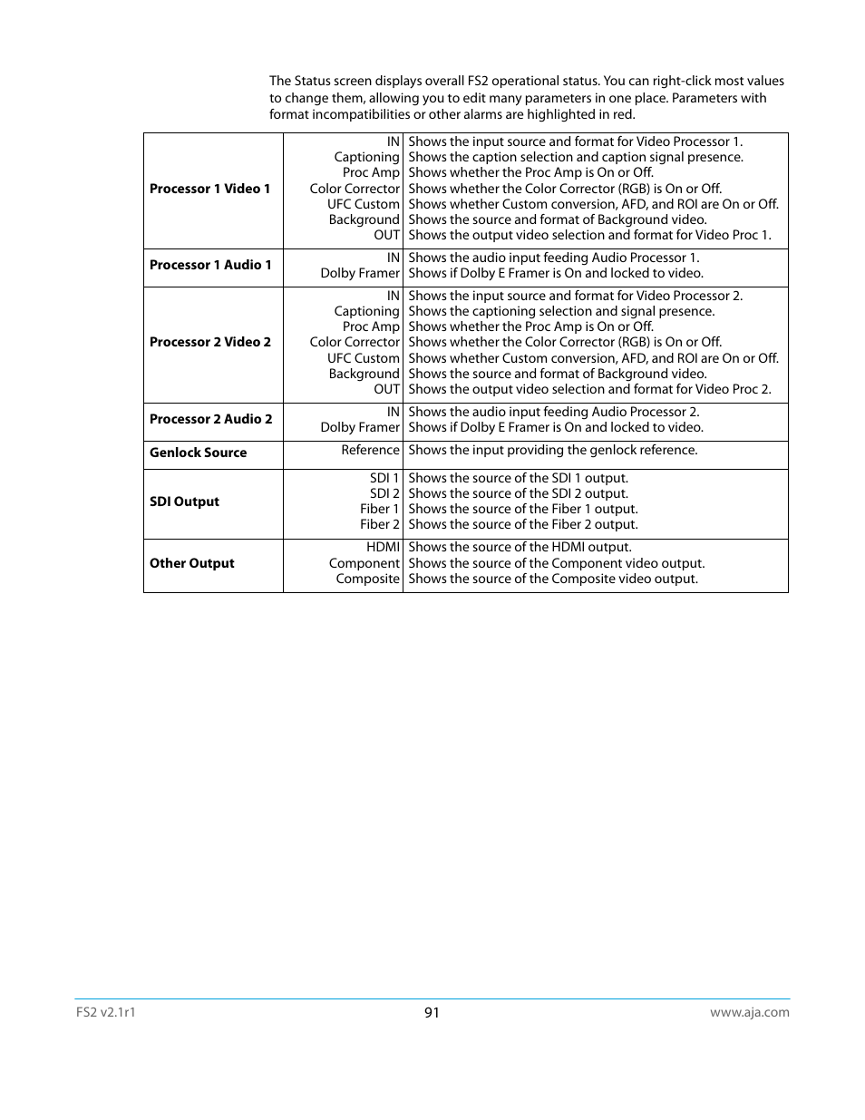 AJA FS2 Manual User Manual | Page 91 / 125