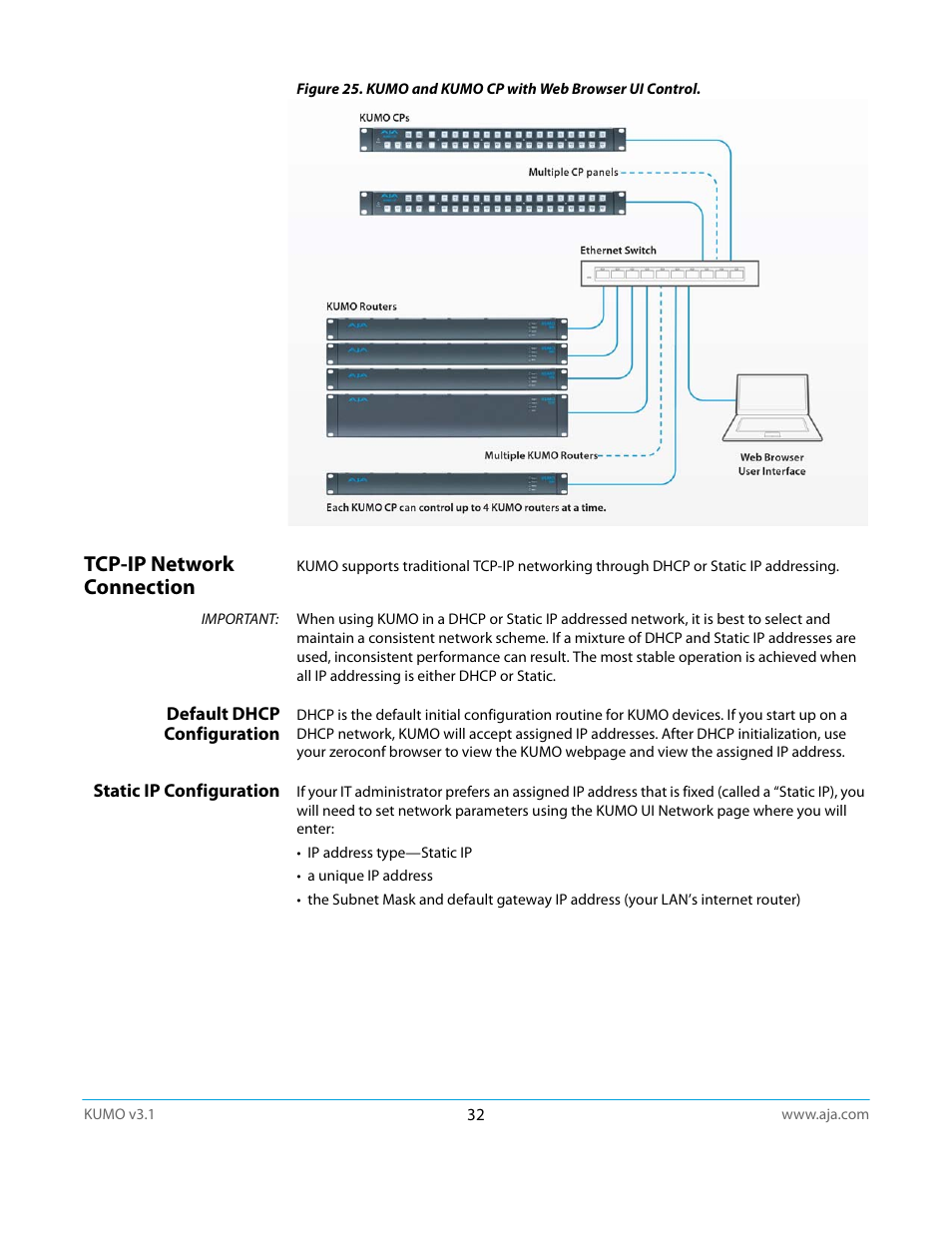 Tcp-ip network connection, Default dhcp configuration, Static ip configuration | Default dhcp configuration static ip configuration | AJA KUMO CP User Manual | Page 32 / 66