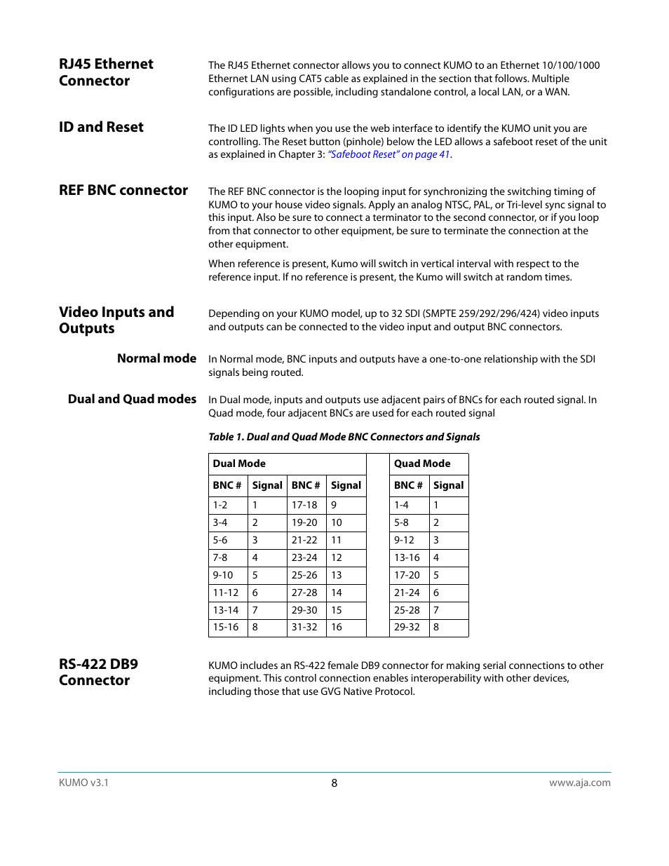 Rj45 ethernet connector, Id and reset, Ref bnc connector | Video inputs and outputs, Normal mode, Dual and quad modes, Rs-422 db9 connector, Normal mode dual and quad modes | AJA KUMO CP User Manual | Page 8 / 66