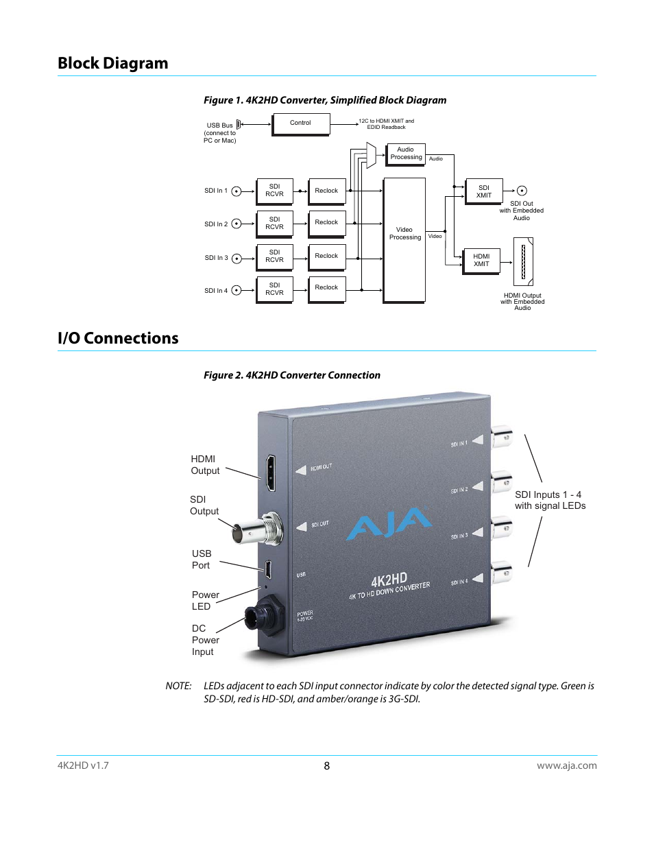 Block diagram, I/o connections, Block diagram i/o connections | AJA 4K2HD User Manual | Page 8 / 32