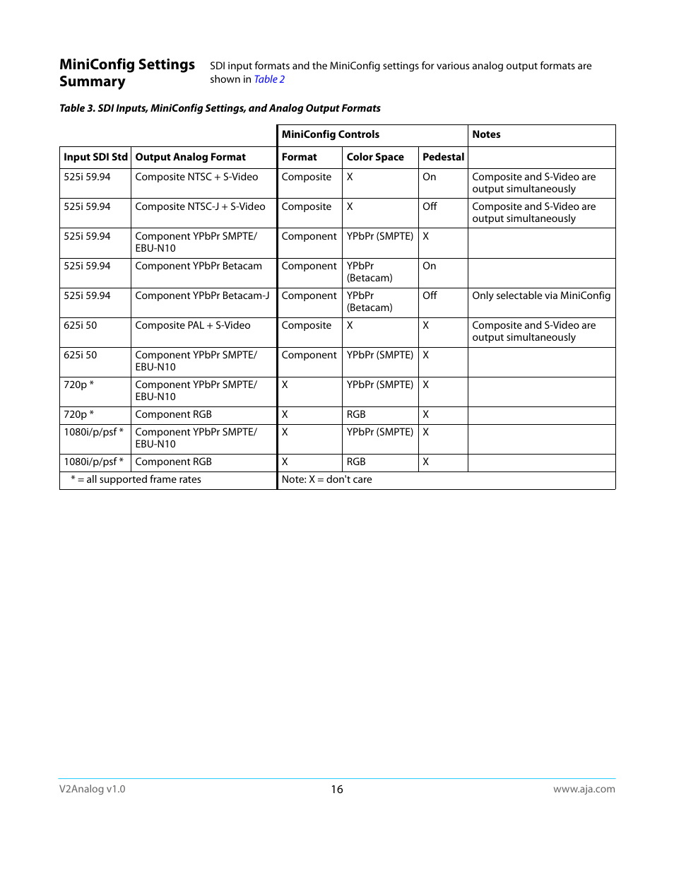 Miniconfig settings summary | AJA V2Analog User Manual | Page 16 / 27