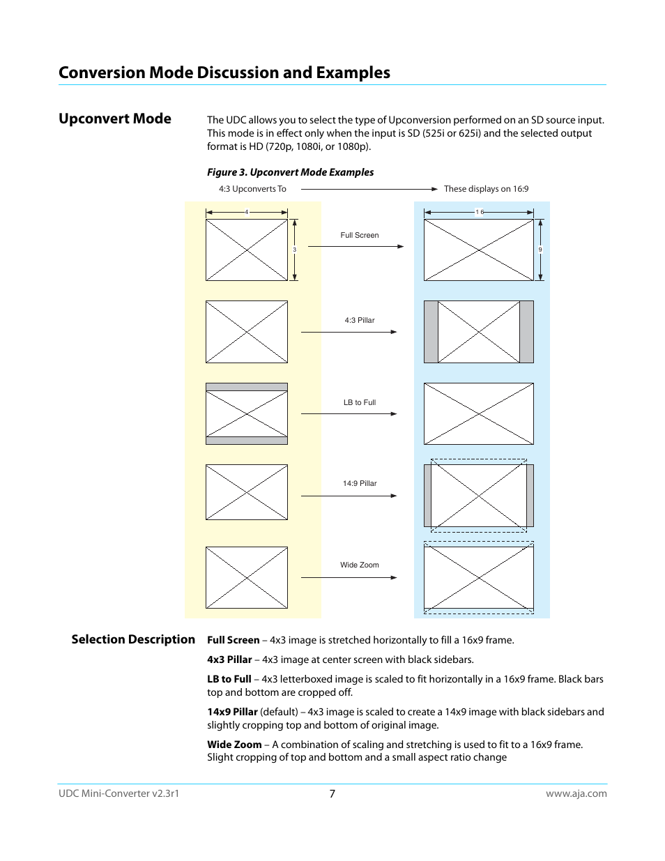 Conversion mode discussion and examples, Upconvert mode, Selection description | AJA UDC User Manual | Page 7 / 29