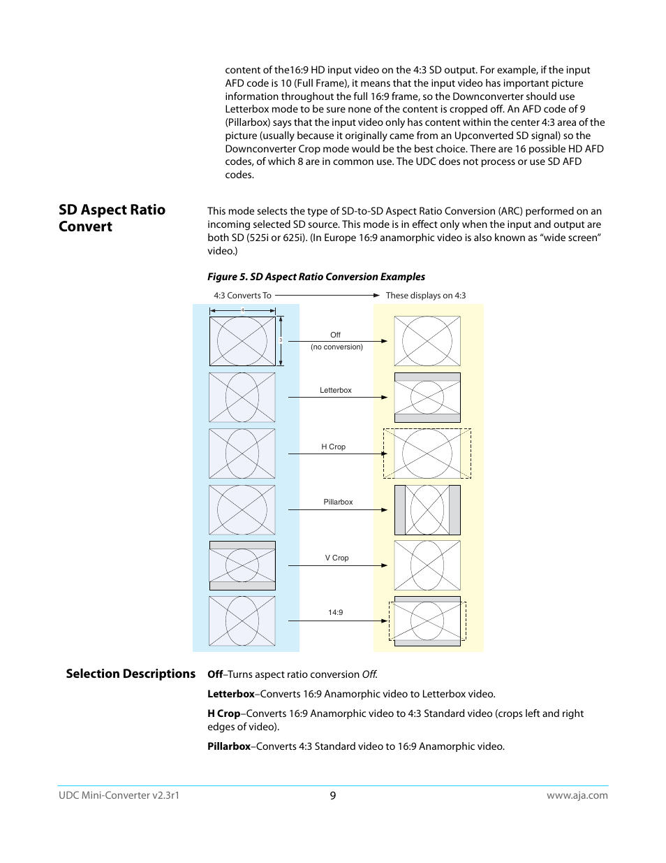 Sd aspect ratio convert, Selection descriptions | AJA UDC User Manual | Page 9 / 29