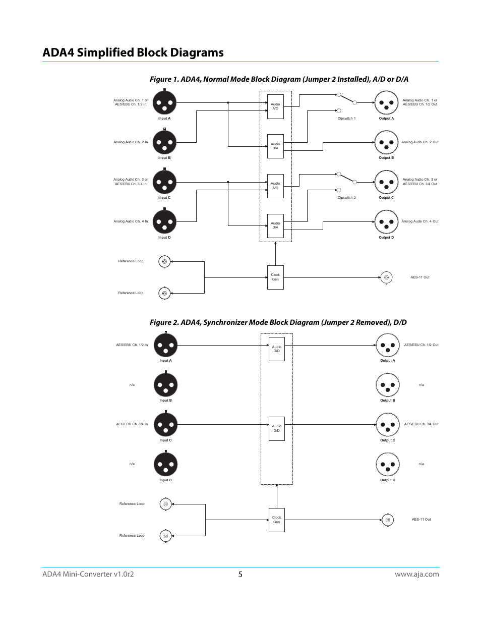 Ada4 simplified block diagrams | AJA ADA4 User Manual | Page 5 / 22