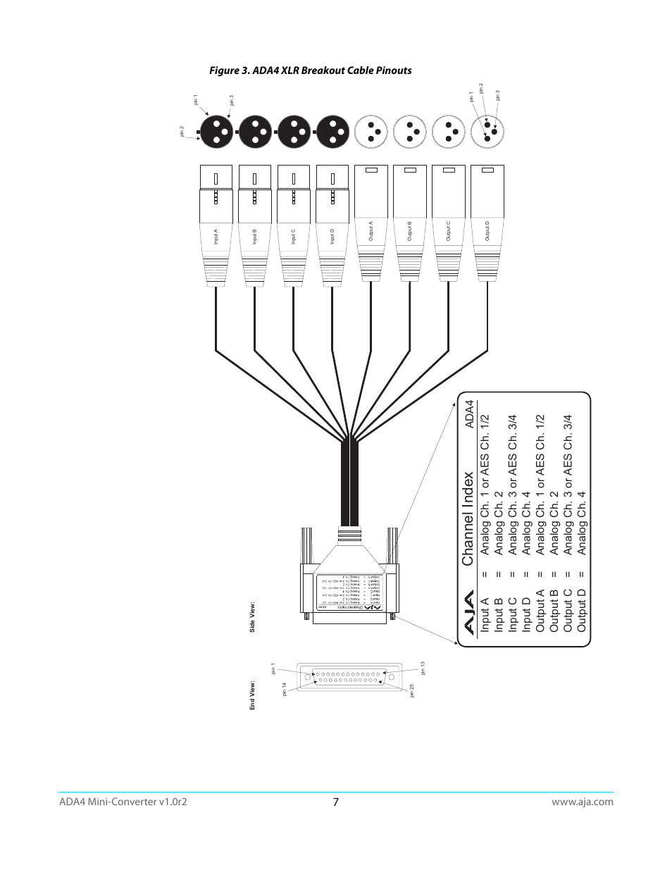 Channel i ndex, Figure 3. ada4 xlr breakout cable pinouts, Ada4 | AJA ADA4 User Manual | Page 7 / 22