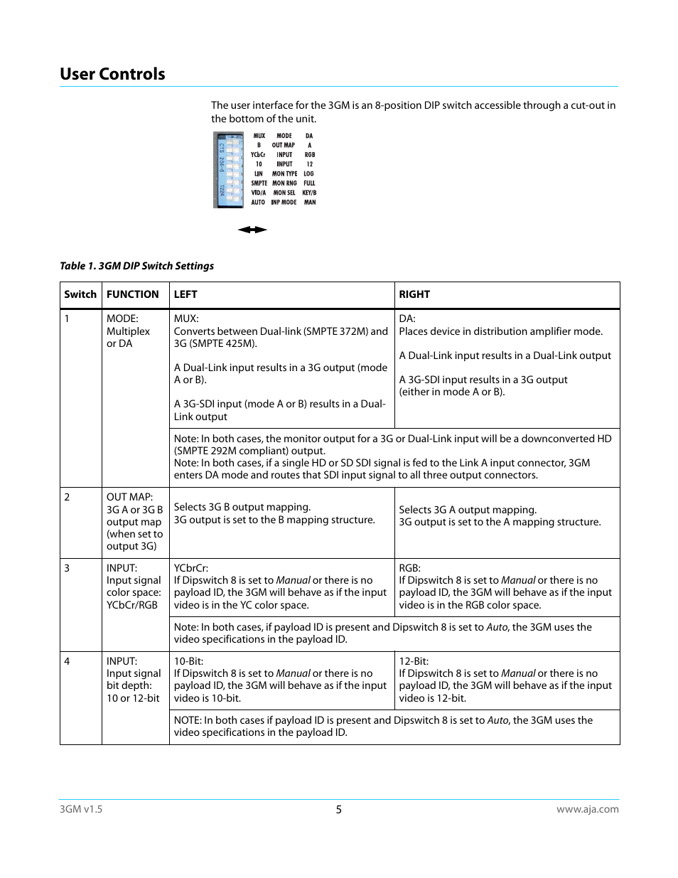 User controls | AJA 3GM User Manual | Page 5 / 19