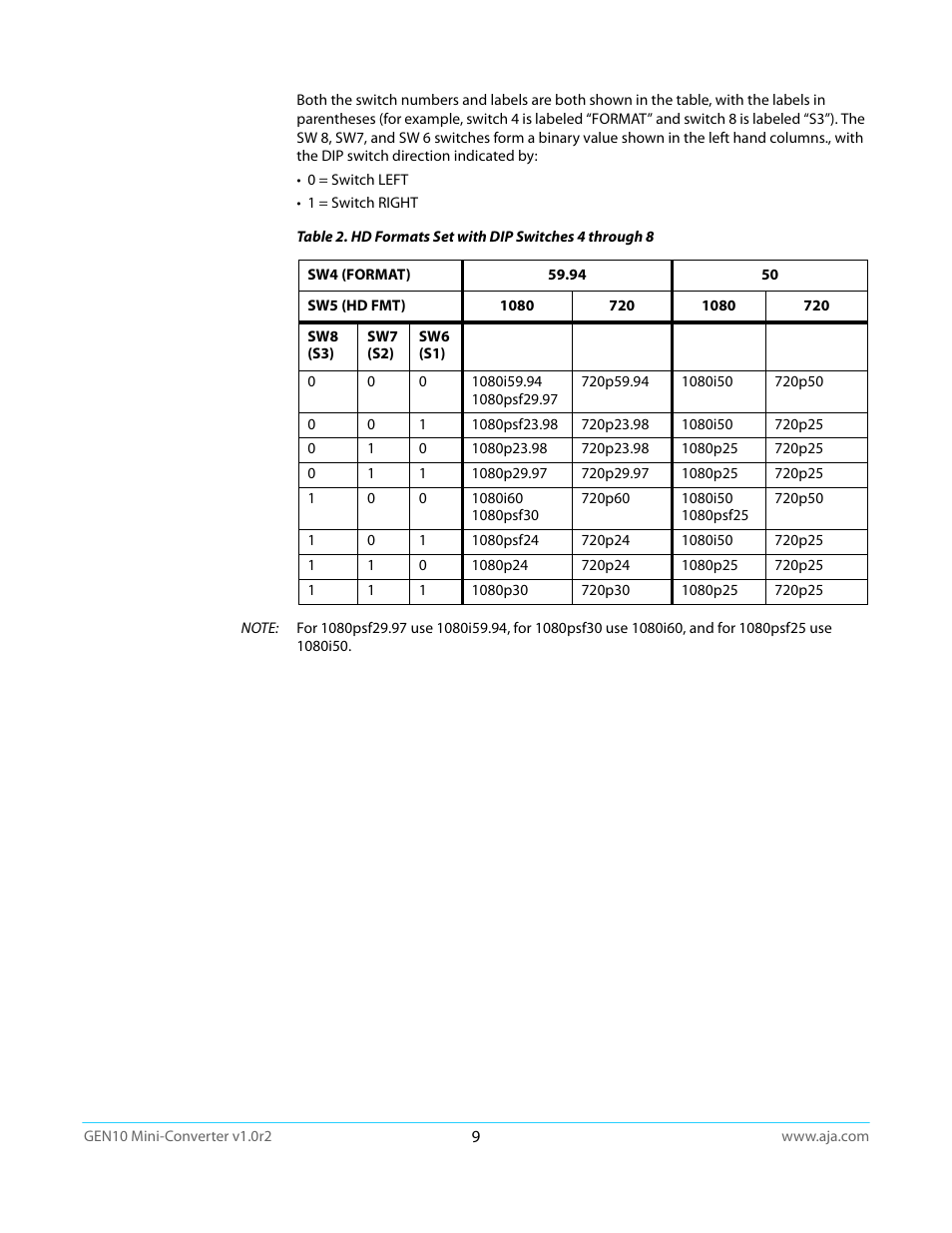 AJA GEN10 User Manual | Page 9 / 21
