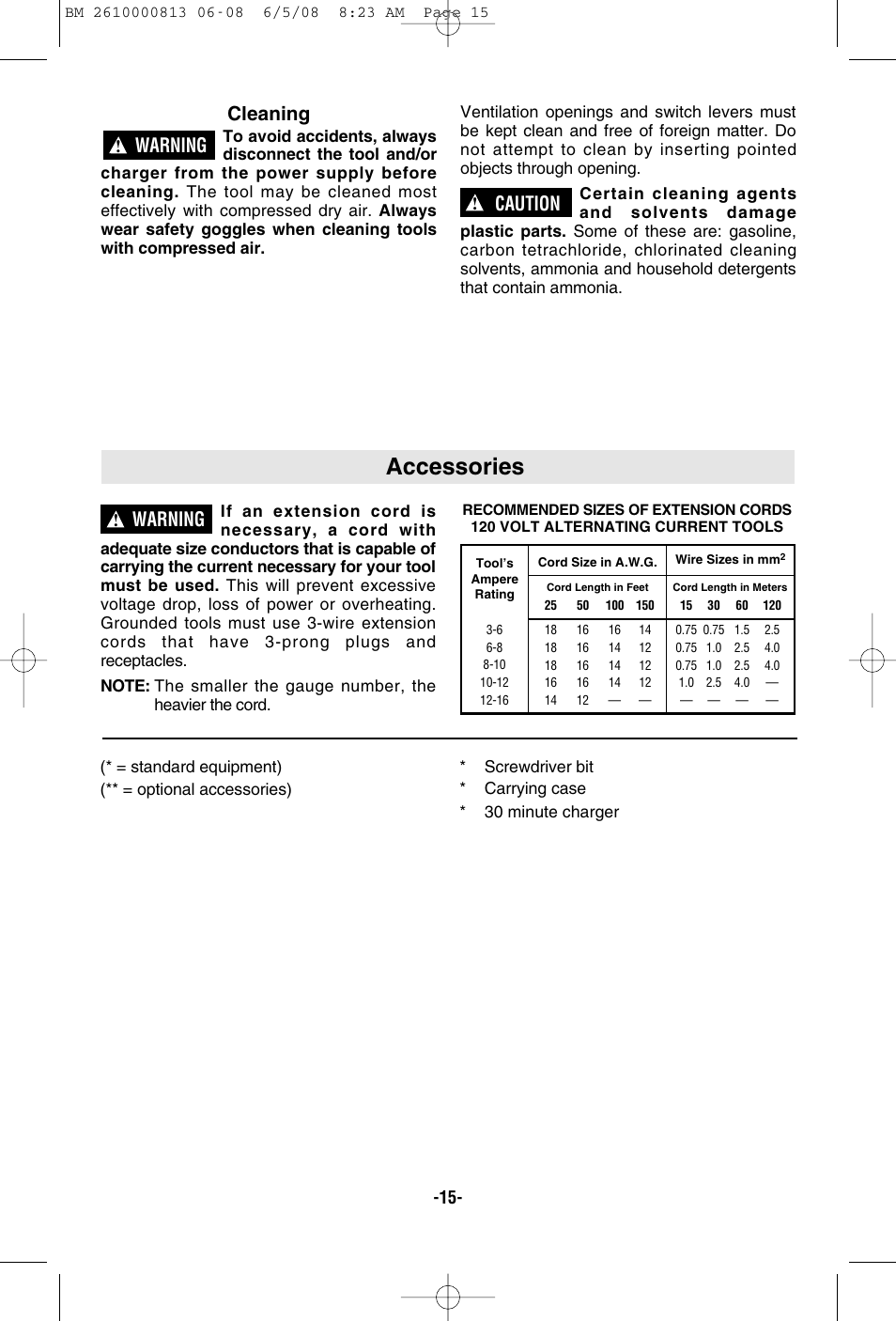 Accessories, Cleaning, Warning | Caution | Bosch PS30 User Manual | Page 15 / 44