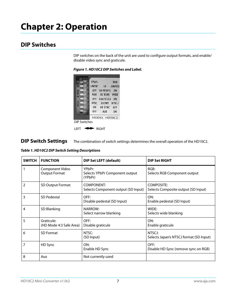 Chapter 2: operation, Dip switches, Dip switch settings | AJA HD10C2 User Manual | Page 7 / 20