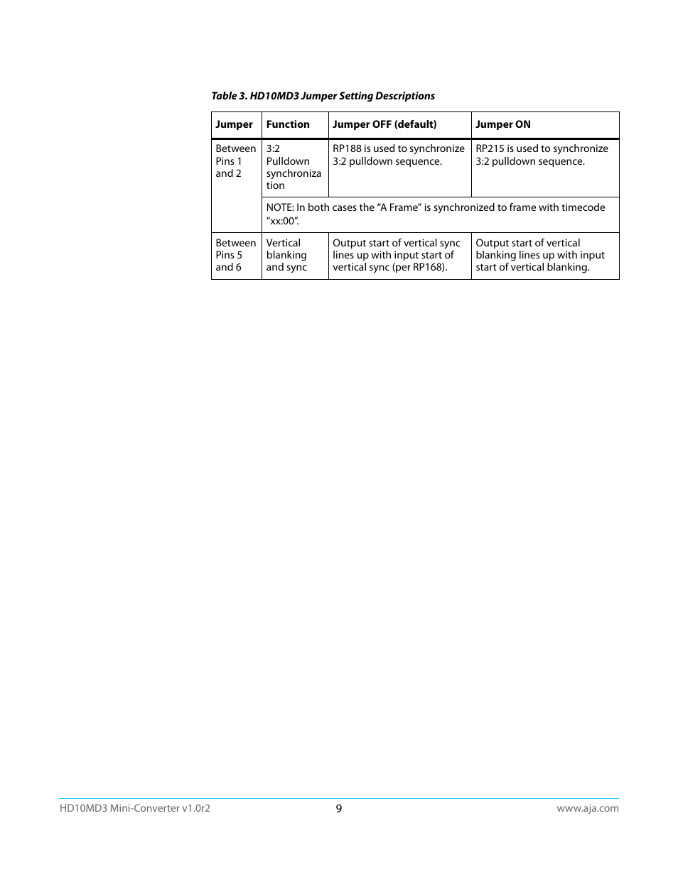 AJA HD10MD3 User Manual | Page 9 / 21