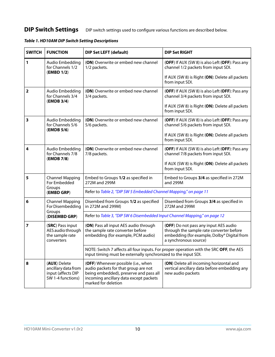 Dip switch settings | AJA HD10AM User Manual | Page 10 / 24