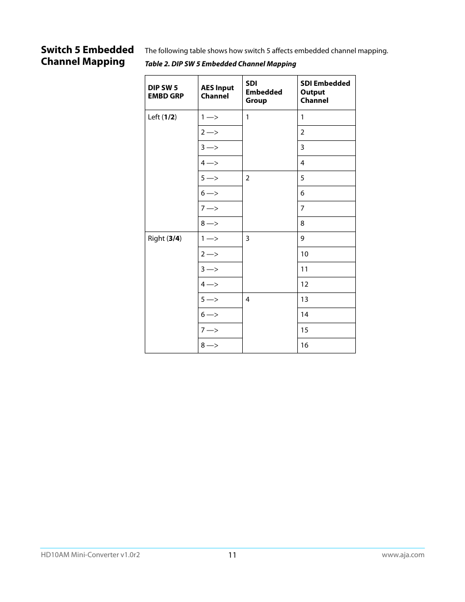 Switch 5 embedded channel mapping | AJA HD10AM User Manual | Page 11 / 24