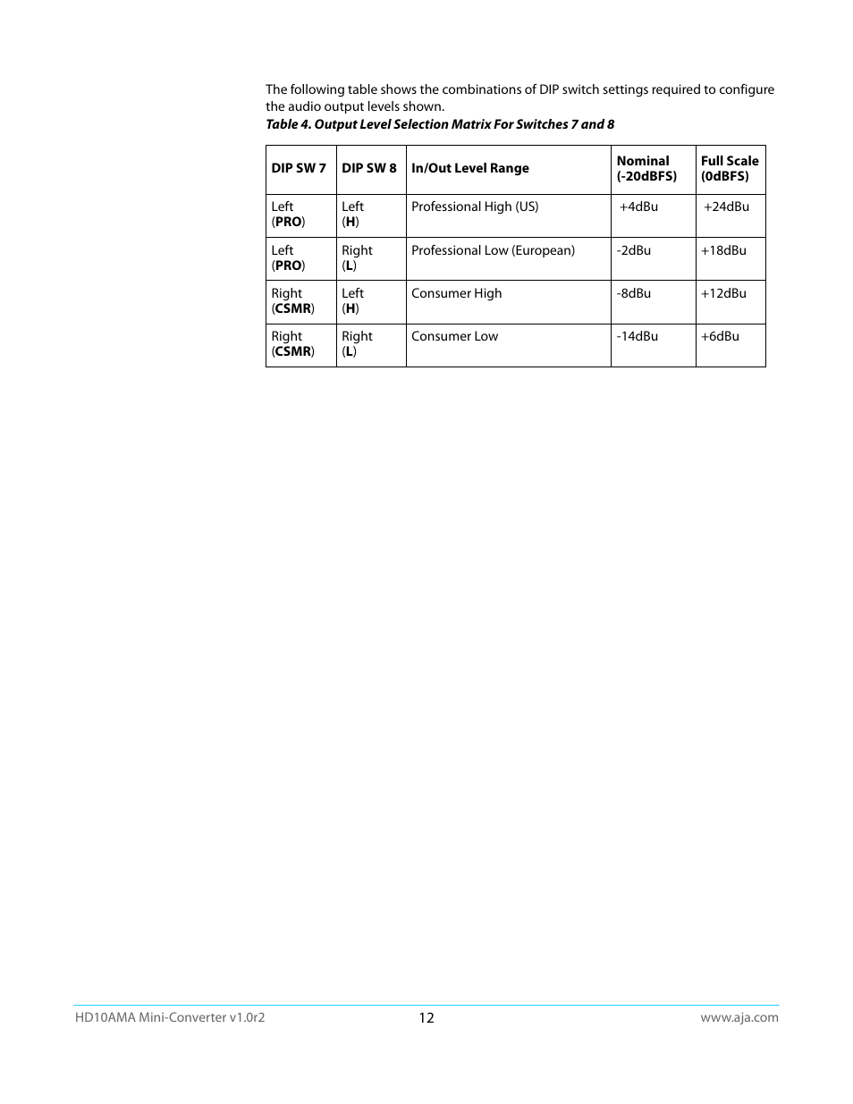 Table 4, “output level selection | AJA HD10AMA User Manual | Page 12 / 24